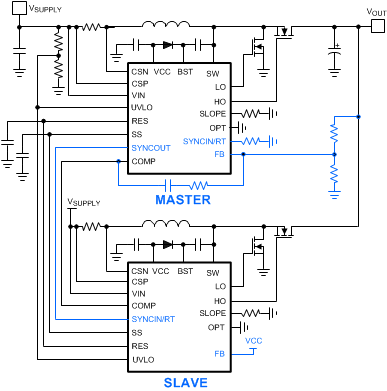 LM5122ZA Dual Phased Intrlvd.gif